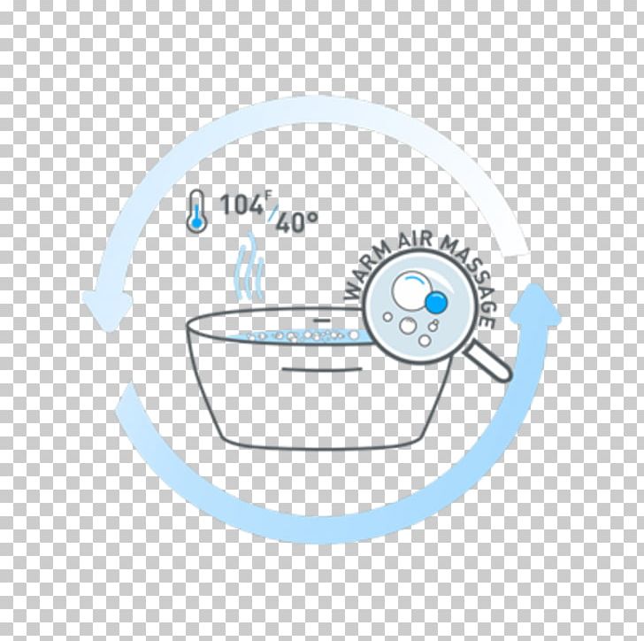Brand Technology Water PNG, Clipart, Area, Brand, Circle, Diagram, Electronics Free PNG Download