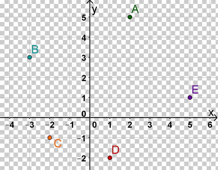 Point Graph Of A Function Quadratic Function Coordinate System PNG, Clipart, Angle, Area, Cartesian Coordinate System, Chart, Circle Free PNG Download