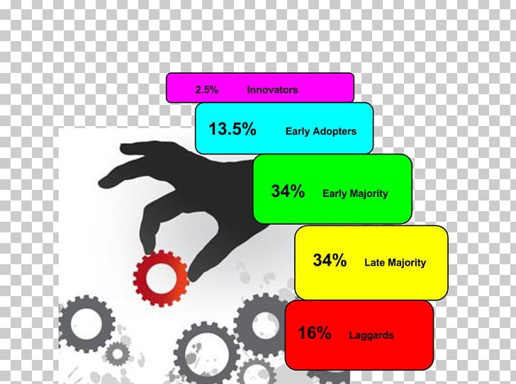 Marketing Process Business Organization Management PNG, Clipart, Angle, Area, Automation, Brand, Business Free PNG Download