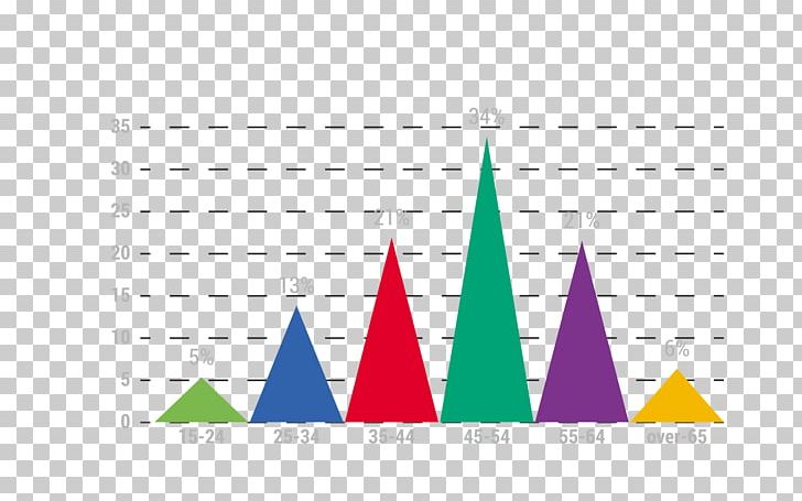 Triangle Chart Euclidean PNG, Clipart, Angle, Area, Art, Bar Chart, Brand Free PNG Download