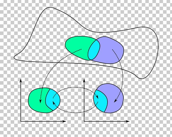 Differentiable Manifold Atlas Topological Manifold Topology PNG, Clipart, Alpha Beta, Angle, Area, Atlas, Chart Free PNG Download