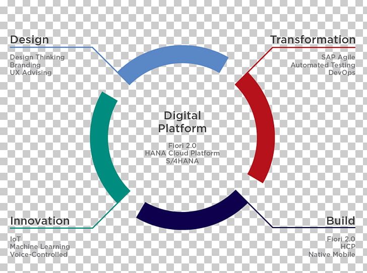 Organization Quality Management Business Process Quality Control PNG, Clipart, Brand, Business Process, Circle, Communication, Control Free PNG Download