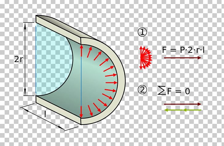 Cylinder Stress Water Bottles Plastic PNG, Clipart, Angle, Area, Bottle, Brand, Cylinder Free PNG Download