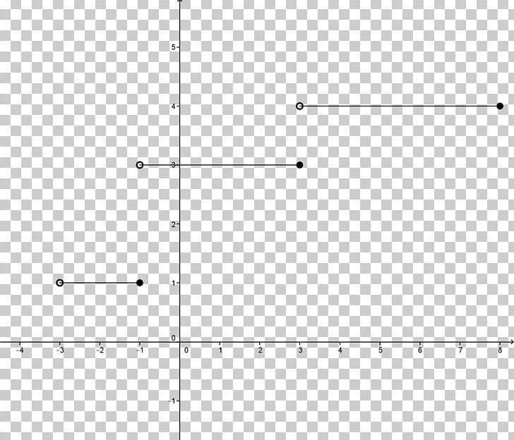 Graph Of A Function GeoGebra Equation Slope PNG, Clipart, Alloprof, Angle, Area, Circle, Diagram Free PNG Download