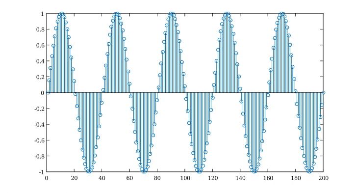 Lady Fit Plot Sunspot Leopold Sine Wave PNG, Clipart, Angle, Area, Blue, Cherkasy, Climate Change Free PNG Download