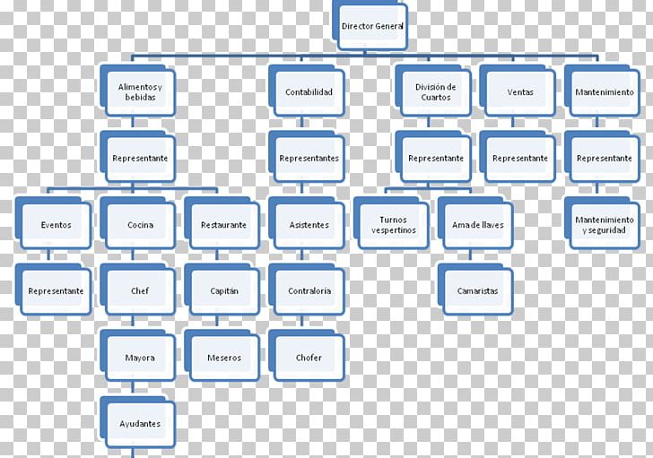 Organizational Chart Process Organizational Structure PNG, Clipart, Angle, Area, Blue, Business, Chart Free PNG Download