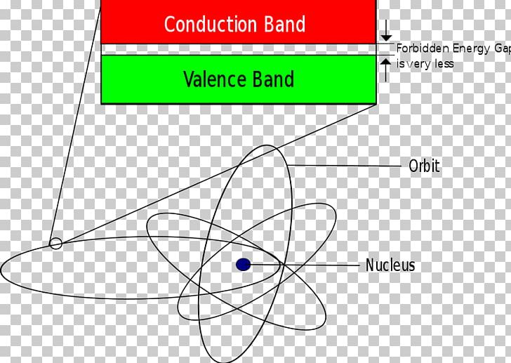 Semiconductor Paper Electronics Insulator Electricity PNG, Clipart, Angle, Area, Atom, Circle, Diagram Free PNG Download