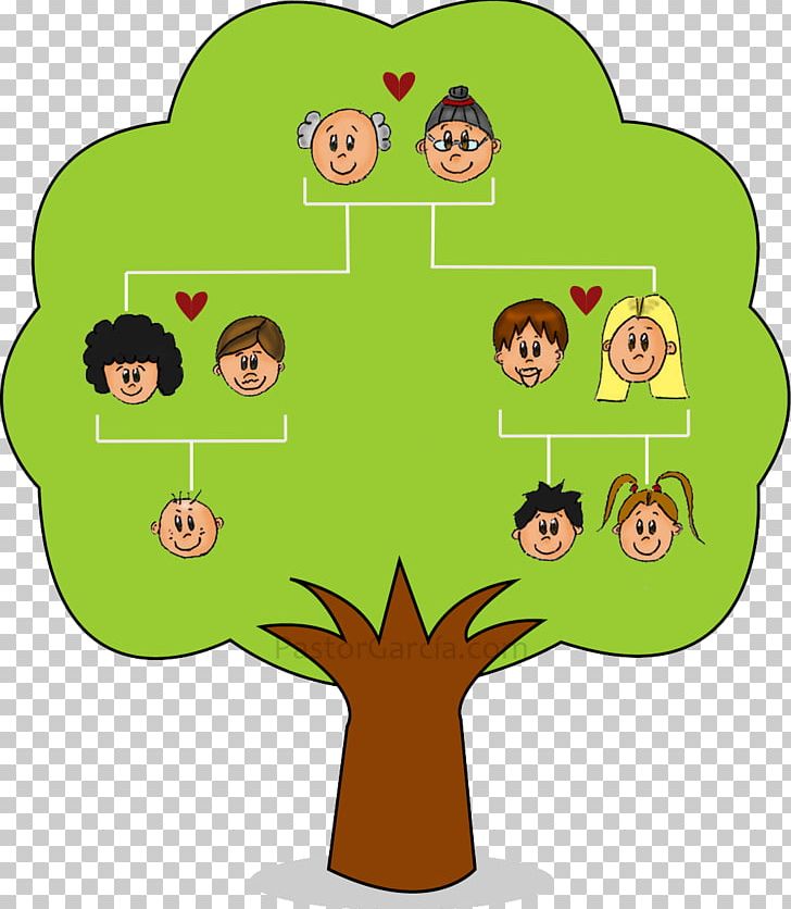 Family Tree Child Genealogy Nuclear Family PNG, Clipart, Artwork, Child, Family, Family Tree, Fictional Character Free PNG Download