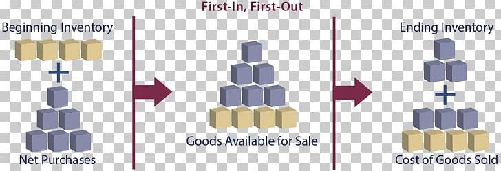 Inventory Valuation Cost Of Goods Sold Accounting PNG, Clipart, Accounting, Average Cost, Cost, Cost Of Goods Sold, Diagram Free PNG Download