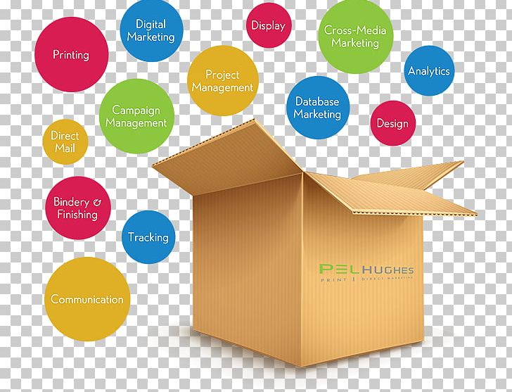 Brand Product Design Company Service PNG, Clipart, Box, Brand, Brand Equity, Business, Carton Free PNG Download