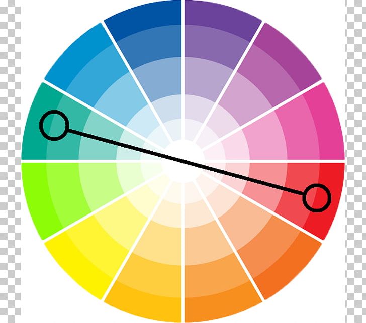 Color Scheme Analogous Colors Complementary Colors Color Wheel PNG, Clipart, Analogous Colors, Area, Art, Circle, Color Free PNG Download