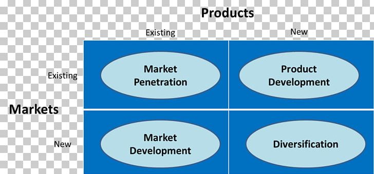 Business Consumer Brand Market Penetration PNG, Clipart, Angle, Ansoff Matrix, Area, Brand, Brand Loyalty Free PNG Download