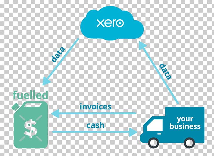 Small Business Finance Business Process Xero PNG, Clipart, Accounting, Aqua, Area, Brand, Business Free PNG Download