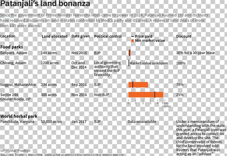 Document Line Brand PNG, Clipart, Area, Art, Brand, Diagram, Document Free PNG Download