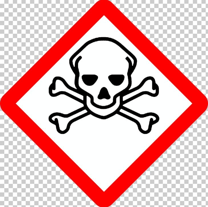 GHS Hazard Pictograms Globally Harmonized System Of Classification And Labelling Of Chemicals Skull And Crossbones Hazard Communication Standard PNG, Clipart, Angle, Area, Brand, Chemical Hazard, Human Skull Symbolism Free PNG Download