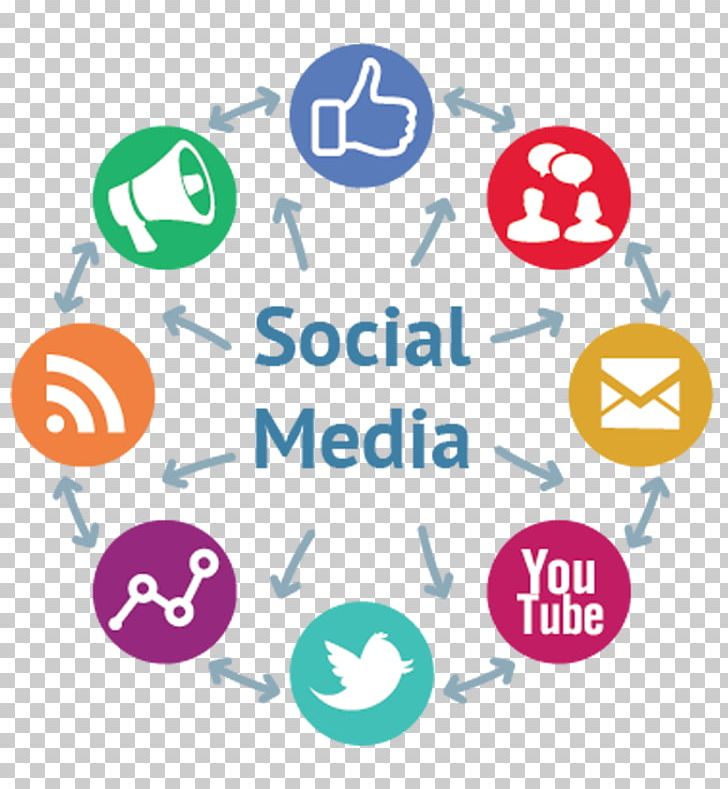 Social Media Marketing Digital Marketing Social Media Optimization Business PNG, Clipart, Advertising, Advertising Campaign, Area, Brand, Circle Free PNG Download