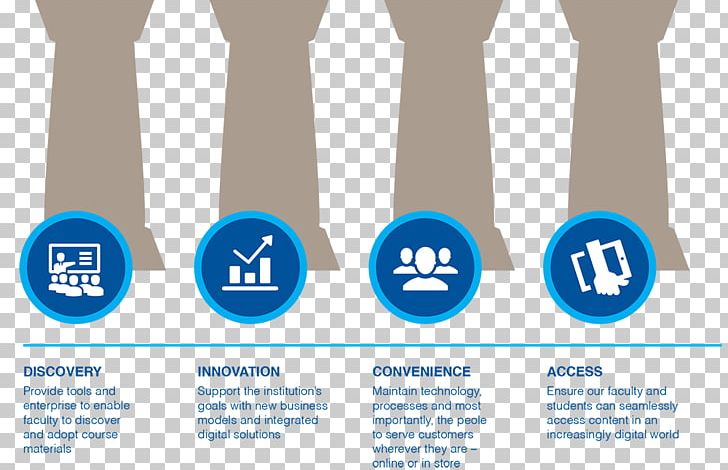 Retail Organization Textbook Follett Corporation Management PNG, Clipart, Brand, Business, Communication, Diagram, Digital Textbook Free PNG Download