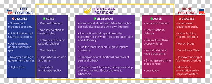 Libertarian Party Of Indiana Right-libertarianism Political Party PNG, Clipart, Advertising, Brand, Common Sense, Issue, Lib Free PNG Download