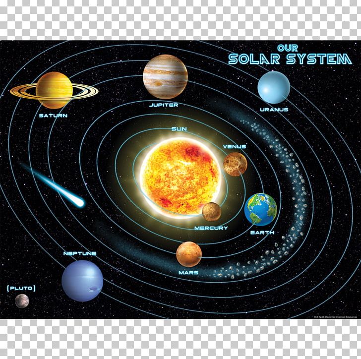 earth solar system diagram