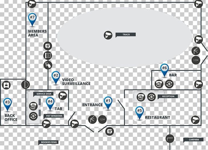 Industry Floor Plan Product Management PNG, Clipart, Angle, Area, Brand, Circle, Closedcircuit Television Free PNG Download