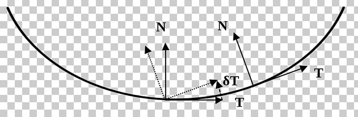 Principal Curvature Line Curve Differential Geometry PNG, Clipart,  Free PNG Download