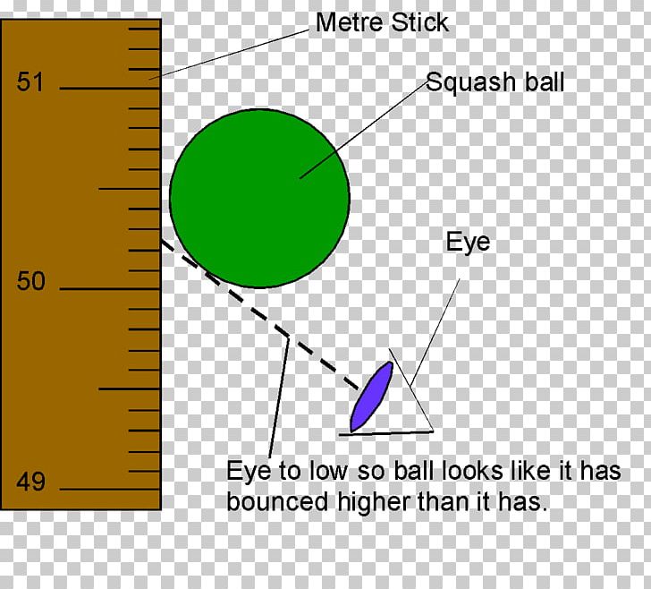 Experimental Physics Bouncing Ball Essay PNG, Clipart, Angle, Area, Ball, Bouncing Ball, Brand Free PNG Download