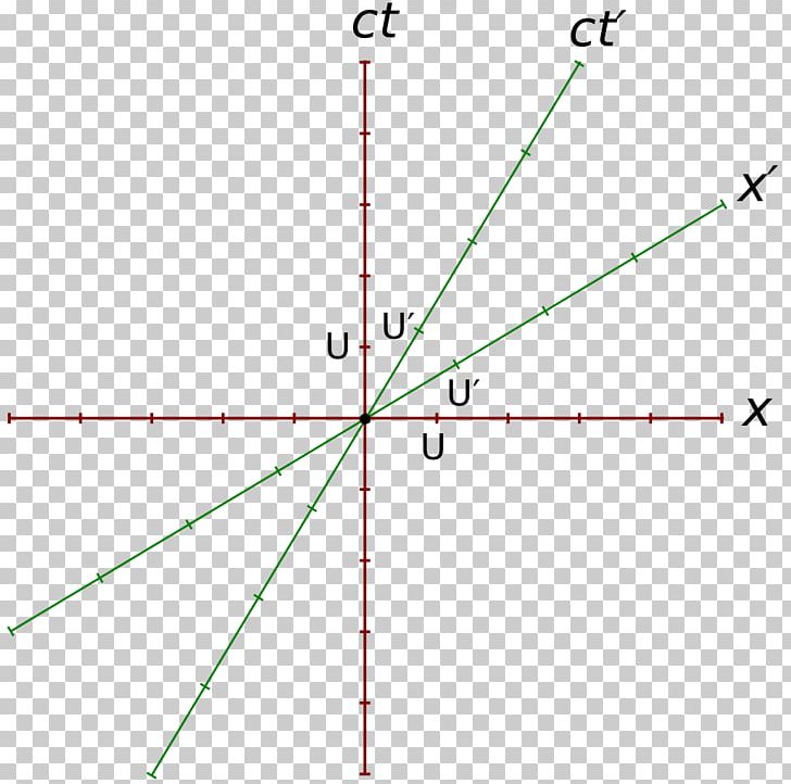 Graph Of A Function Linear Function Linear Equation PNG, Clipart, Absolute Value, Angle, Circle, Domain Of A Function, Equation Free PNG Download