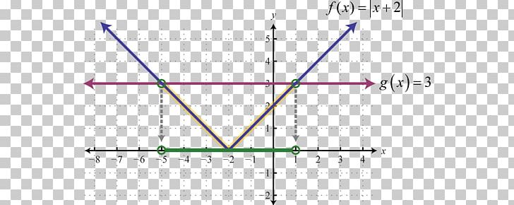 Absolute Value Graph Of A Function Solution Set Equation Number PNG, Clipart, Absolute, Absolute Value, Algebra, Algebraic Equation, Angle Free PNG Download