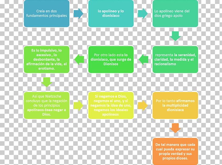 Business Process ISO 9000 International Organization For Standardization Certification Quality Management System PNG, Clipart, Brand, Business, Business Process, Certification, Communication Free PNG Download