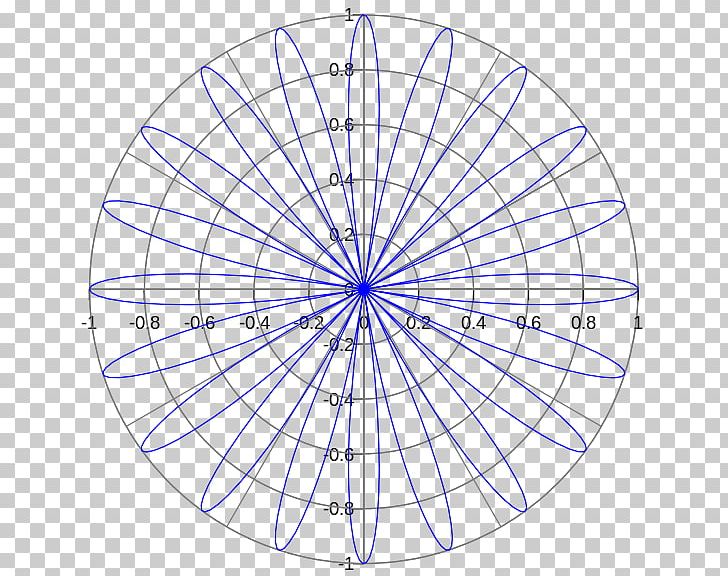 Circle Polar Coordinate System Cartesian Coordinate System Line Light PNG, Clipart, Area, Cartesian Coordinate System, Circle, Coordinate System, Curve Free PNG Download