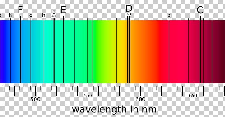 Fraunhofer Lines Light Spectrum Spectral Line Physicist PNG, Clipart, Absorption, Angle, Astronomer, Brand, Diagram Free PNG Download