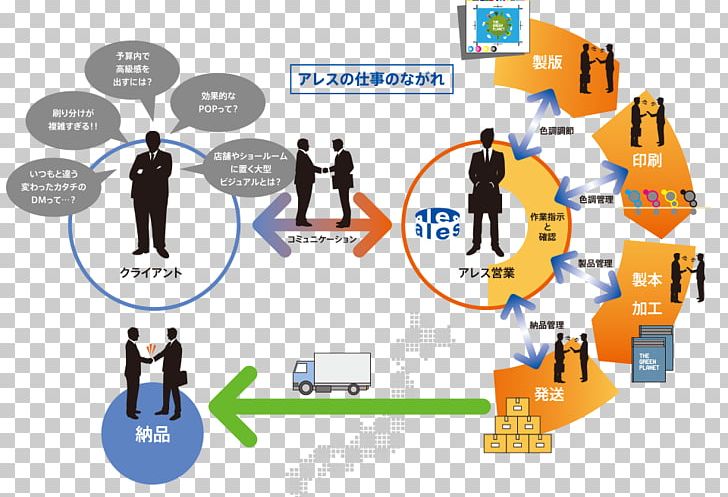 Product Design Human Behavior Business Diagram PNG, Clipart, Behavior, Business, Communication, Diagram, Human Free PNG Download