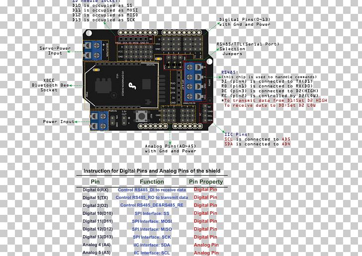 Arduino Input/output Electronics XBee Computer Port PNG, Clipart, Brand, Computer Hardware, Computer Port, Computer Software, Electronic Component Free PNG Download