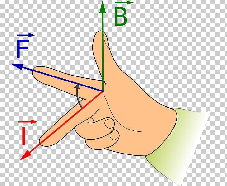 Right-hand Rule Fleming's Left-hand Rule For Motors Magnetic Field Electromagnetic Induction PNG, Clipart,  Free PNG Download