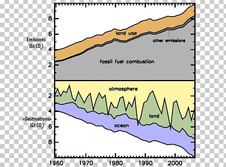 Carbon Dioxide Greenhouse Gas Atmosphere Of Earth PNG, Clipart, Air, Angle, Area, Atmosphere Of Earth, Border Free PNG Download