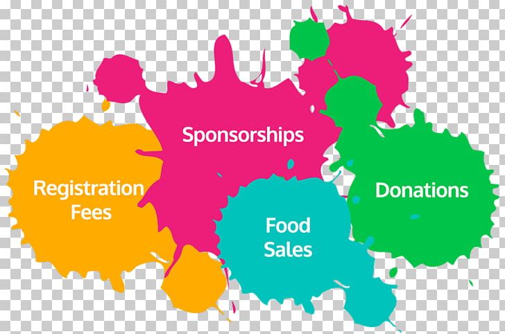 Fundraising High School Clubs And Organizations Map Organism PNG, Clipart, Area, Brand, Color Fun Run, Diagram, Fundraising Free PNG Download