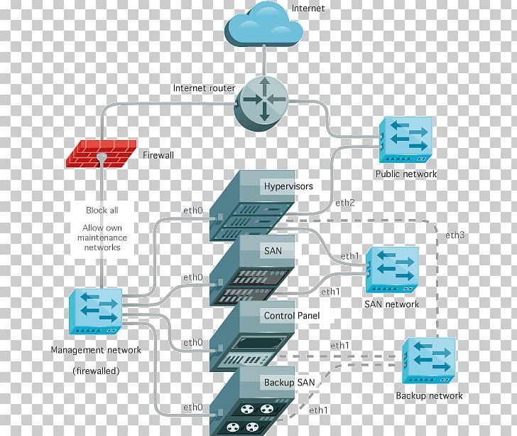 Cloud Computing Dedicated Hosting Service Web Hosting Service Computer Servers Cloud Storage PNG, Clipart, Area, Cloud Computing, Cloud Storage, Communication, Computer Servers Free PNG Download