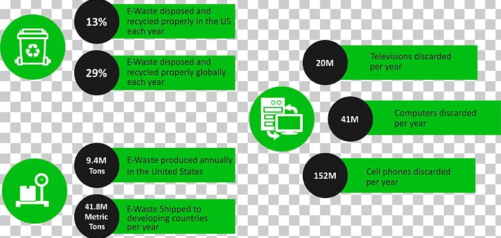 Computer Recycling Electronic Waste Recycling Bin PNG, Clipart, Busch Systems, Communication, Compost, Computer, Computer Recycling Free PNG Download