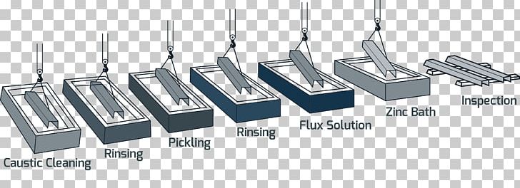 Hot-dip Galvanization Steel Electrogalvanization Galvannealed PNG, Clipart, Alloy, Angle, Auto Part, Circuit Component, Coating Free PNG Download