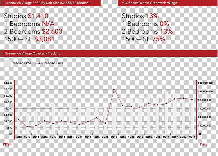 Financial District Upper East Side Gramercy Park Bedford-Stuyvesant Studio Apartment PNG, Clipart, Angle, Apartment, Area, Battery Park City, Bedfordstuyvesant Free PNG Download