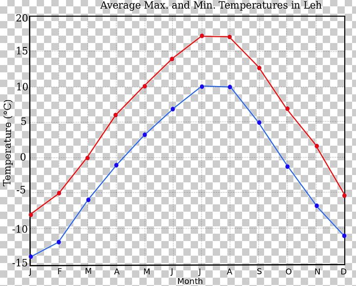 Leh Stock Chart