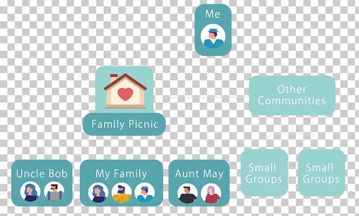 Community Extended Family Brand Logo Set PNG, Clipart, Brand, Communication, Community, Computer Icon, Computer Icons Free PNG Download