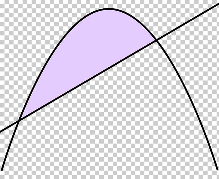 The Quadrature Of The Parabola Line Segment Geometry PNG, Clipart, Angle, Archimedes, Area, Cavalieris Quadrature Formula, Circle Free PNG Download