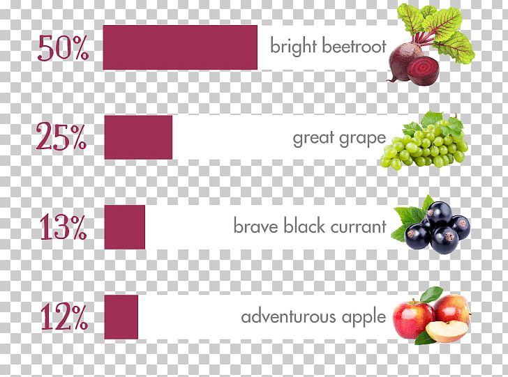 Organic Food Recettes Végétariennes Slaves Grape Common Beet PNG, Clipart, Beetroot, Brand, Coconut Grove, Common Beet, Food Free PNG Download