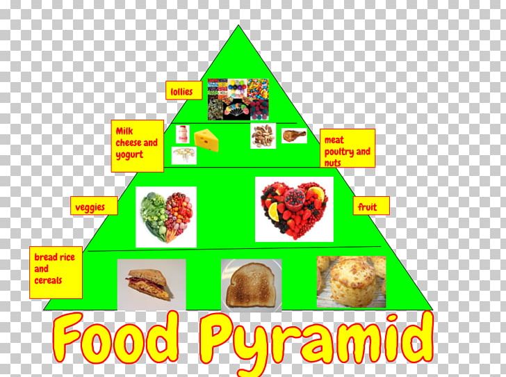 Toy Line Google Play PNG, Clipart, Area, Chromebook, Food, Food Pyramid, Google Play Free PNG Download