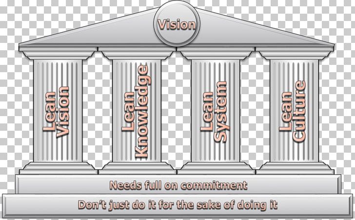 Facade Column Classical Architecture Classical Antiquity PNG, Clipart, Architecture, Building, Classical Antiquity, Classical Architecture, Column Free PNG Download