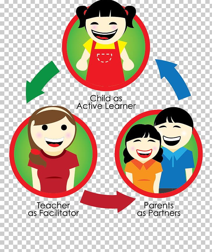 Teacher Learning Parent Child PNG, Clipart, Active Learning, Area, Artwork, Behavior, Cartoon Free PNG Download