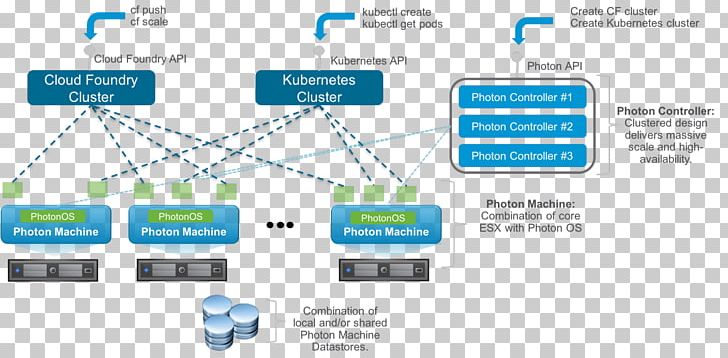 Cloud Foundry VMware Technology Business Third Platform PNG, Clipart, Area, Brand, Business, Cloud Computing, Cloud Foundry Free PNG Download