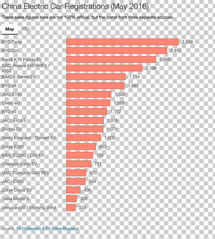 Spain Consumption 君はどこにでも行ける Economy Simvastatin PNG, Clipart, 2016, 2018 Tesla Model S, Angle, Area, Brand Free PNG Download