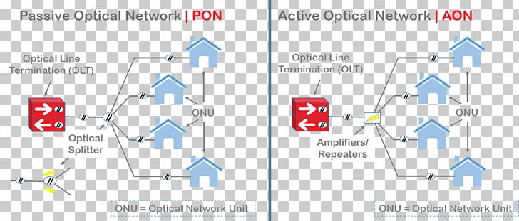 Passive Optical Network Diagram Optical Fiber Active Optical Network Fiber To The X PNG, Clipart, Angle, Area, Brand, Computer Network, Diagram Free PNG Download